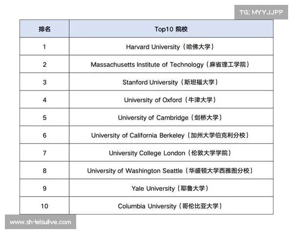 利物浦大学USNEWS排名，英国顶尖名校的又一重击